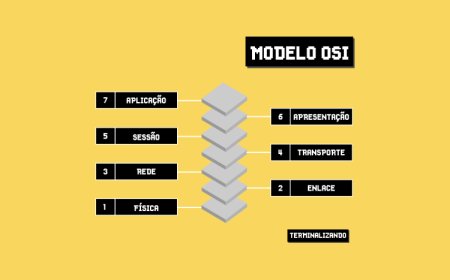 As camadas do modelo OSI ilustradas - Terminalizando a Informática