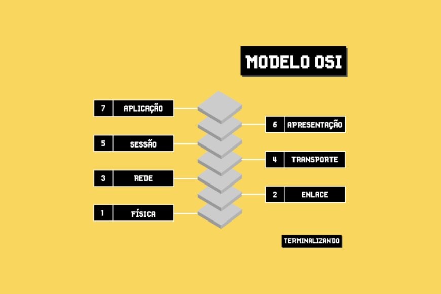 As camadas do modelo OSI ilustradas