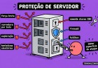 SSH hardening: configurações essenciais para servidores Linux