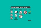 Backup 3-2-1-1-0: por que copiar arquivos não é uma estratégia de backup