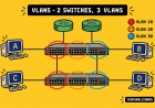 VLAN na prática: como segmentar redes sem complicar o ambiente