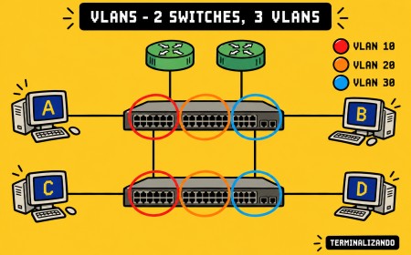 VLAN na prática: como segmentar redes sem complicar o ambiente