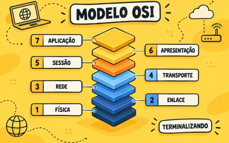 As camadas do modelo OSI ilustradas