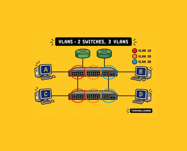 VLAN na prática: como segmentar redes sem complicar o ambiente