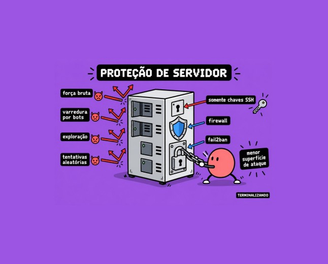 SSH hardening: configurações essenciais para servidores Linux