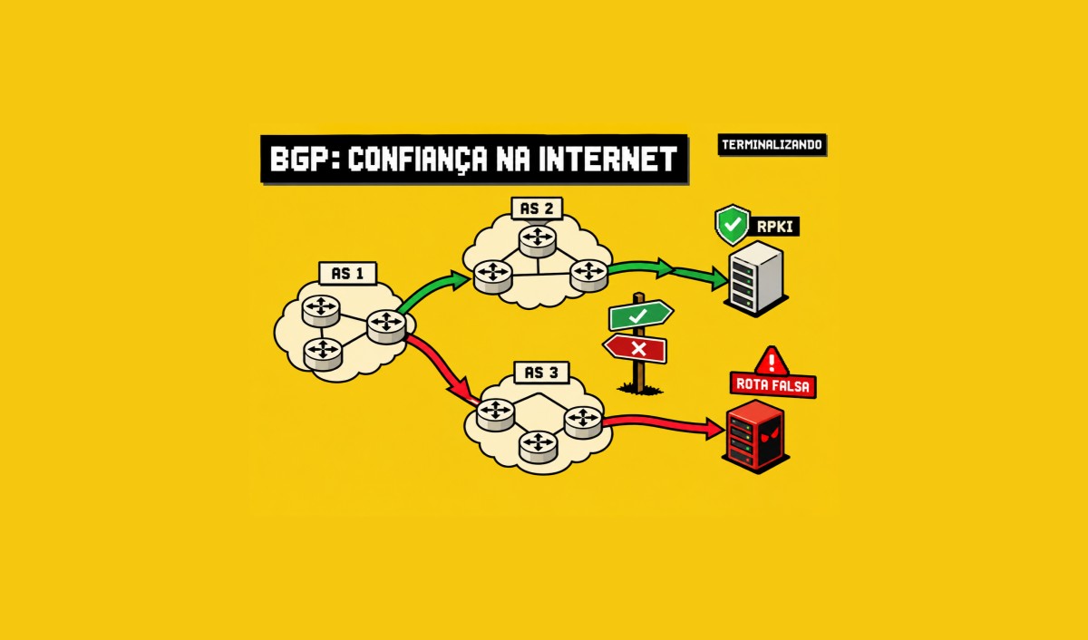 BGP: a internet é sustentada por confiança e um pouco de otimismo